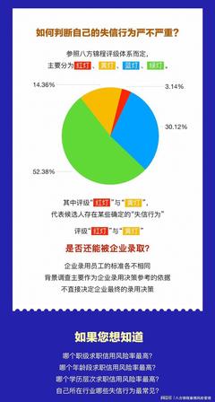 報(bào)告下載 | 背景調(diào)查真的那么可怕嗎？企業(yè)信用調(diào)查和評(píng)估