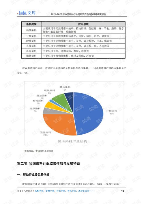 2021-2025年中國染料行業(yè)調(diào)研及產(chǎn)品競爭戰(zhàn)略研究報(bào)告 兼論企業(yè)信用調(diào)查與評(píng)估的重要性