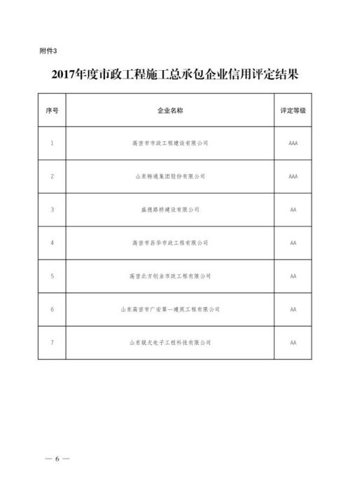 2017年度全市房地產(chǎn)開發(fā)企業(yè)信用評(píng)定結(jié)果全面揭曉，推動(dòng)行業(yè)誠信體系升級(jí)