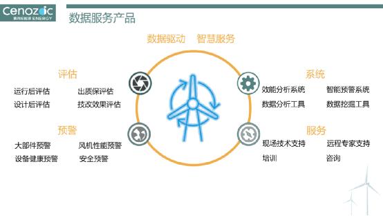 第四紀(jì)能源亮相2019北京風(fēng)能展 智慧數(shù)據(jù)賦能新能源服務(wù)新模式